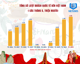 bai-viet-lien-quan